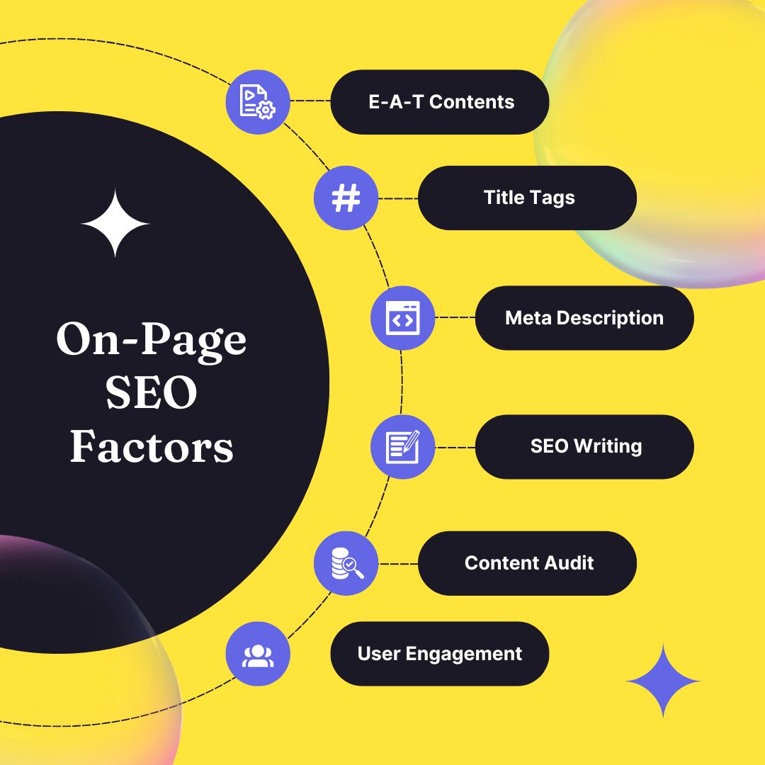 Purple and Yellow Modern SEO Marketing Infographic Instagram Post